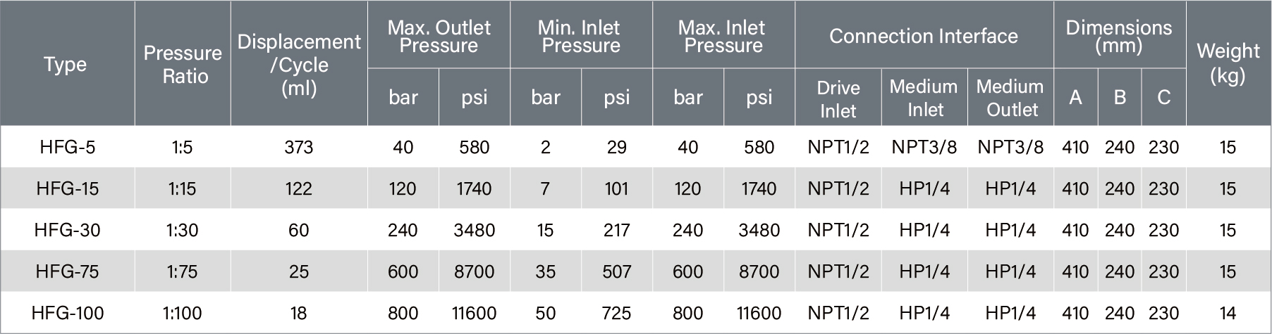 二级分类1.Single-Drive Single-Acting Gas Boosters.jpg