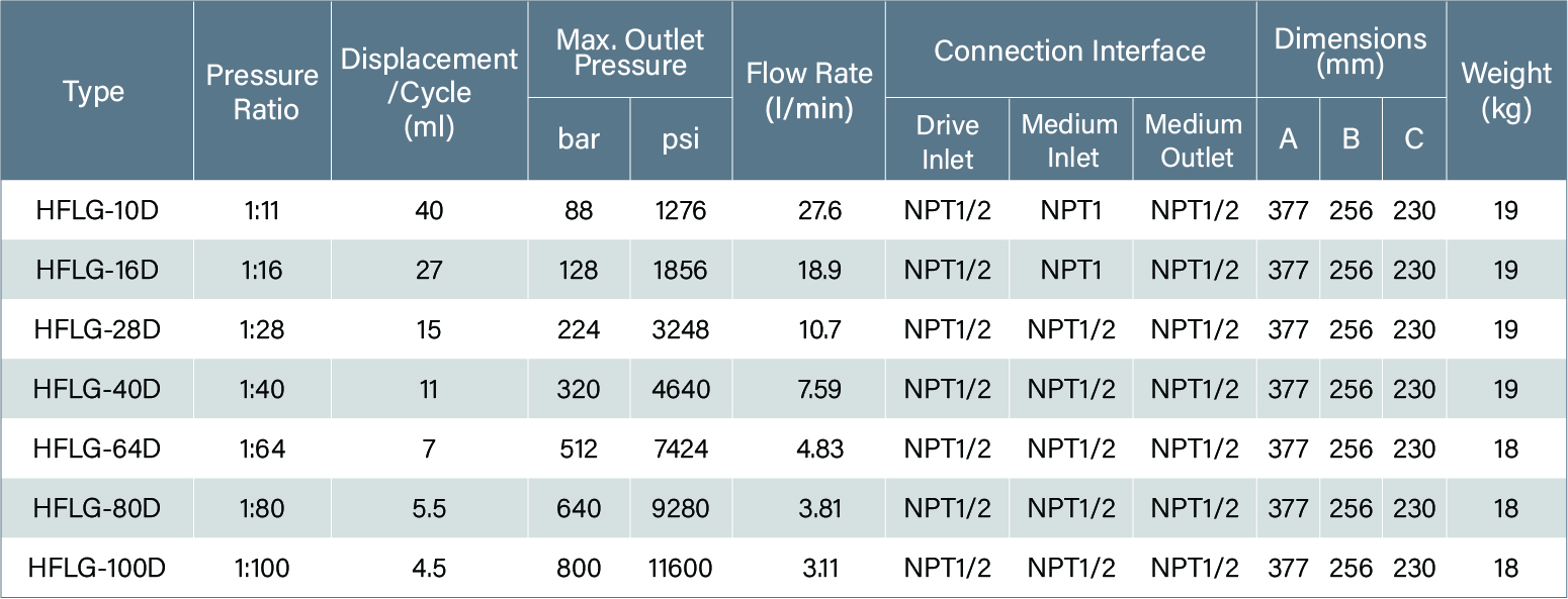 2. Single-Drive Double-Acting Air Driven Liquid Pumps.jpg