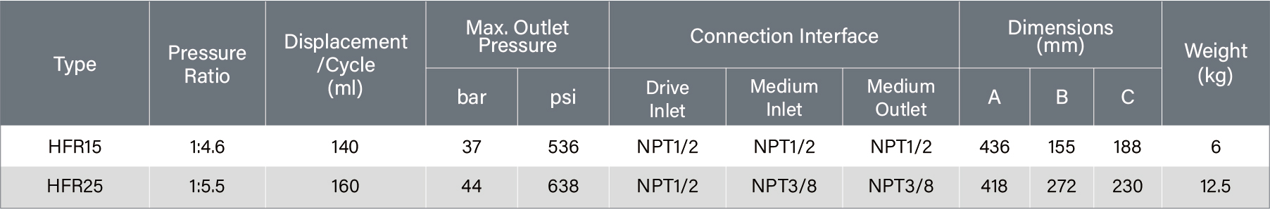 1766045073676703.jpg 参数表 - 英文冷媒15-14.jpg